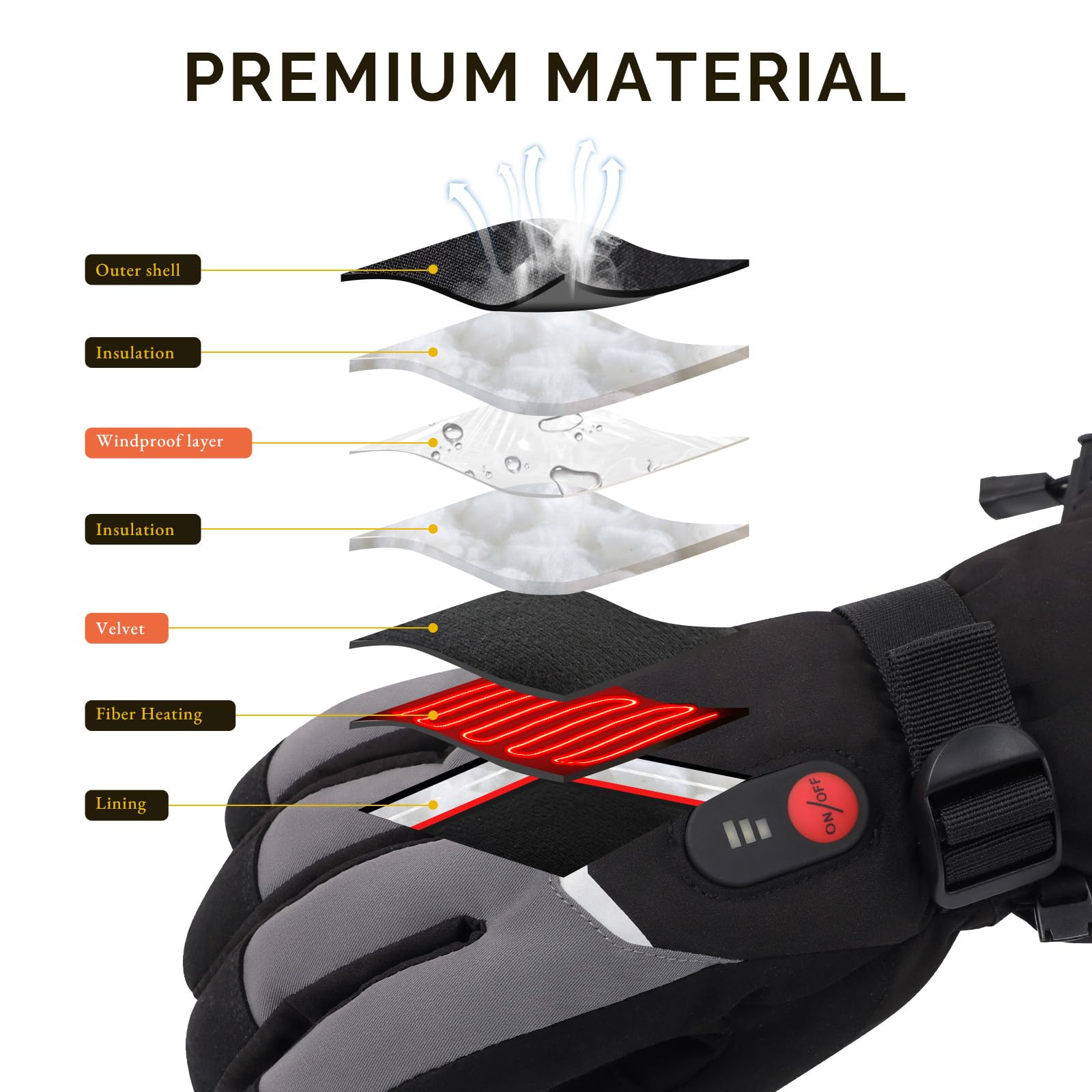 SAVIOR HEAT Guantes calentados para Hombres y Mujeres,Guantes de Motocicleta de batería Recargable Fina para Invierno, Bicicleta, esquí, Bicicleta y Funcionamiento
