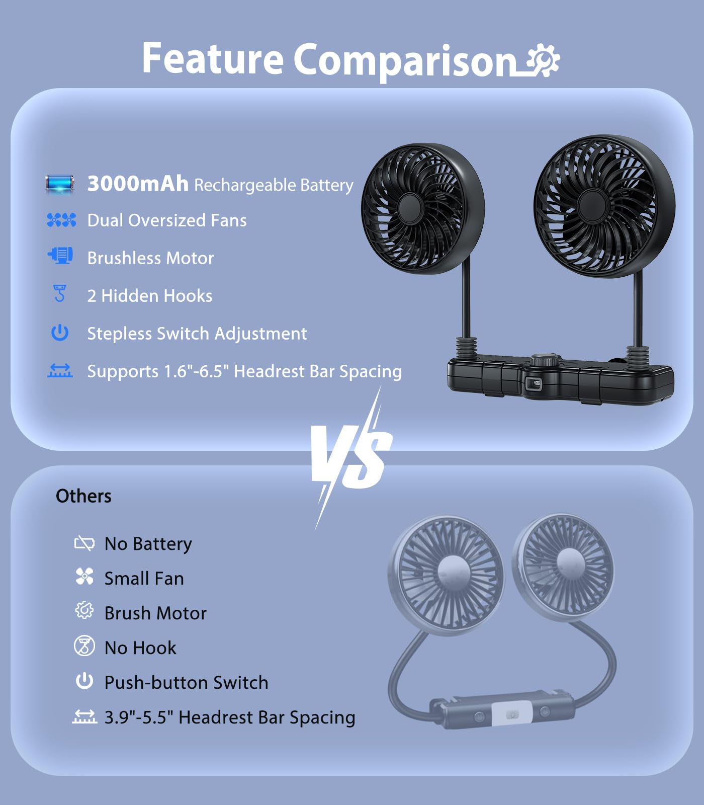 Ventilador recargable de 3000 mAh de doble manguera 360 para coche, SUV, RV, camioneta, reposacabezas de vehículo, ventilador de asiento de coche para bebés y niños, orientación trasera