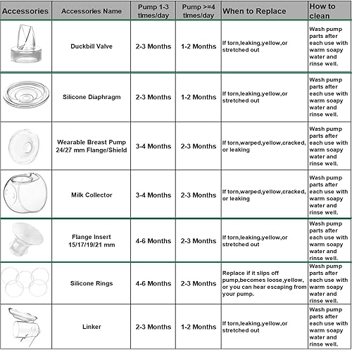Miniatura 7 de 2 piezas de inserción de brida de 0.59 pulgadas, compatible con S9S12S9ProS12Pro piezas de extractor de leche portátil, reemplazo, escudo de