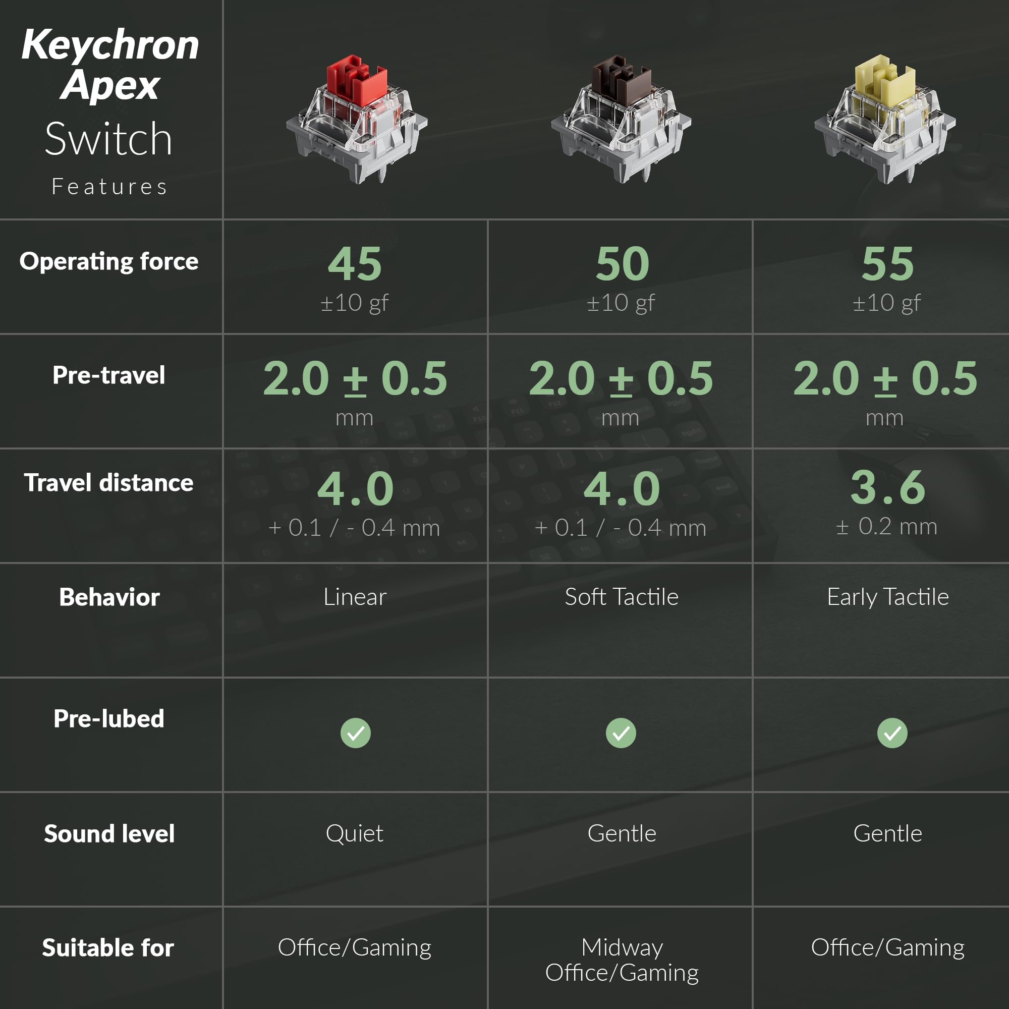 Keychron K10 Ultra 8K kabellose Gaming-Tastatur, ISO-DE-Layout, 8000 Hz Abtastrate, 2,4 GHz/BT 5.2/USB-C, OSA PBT-Tastenkappen, Brauner Schalter, ZMK Custom Keyboard Vollgröße für Mac, Windows, Linux