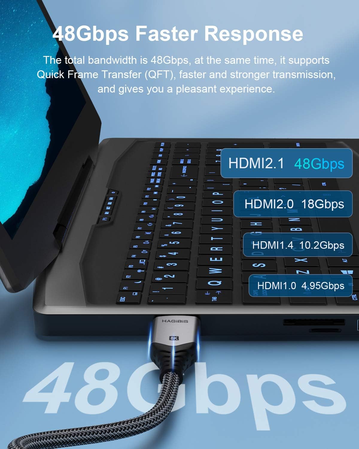 Hagibis HDMI 2.1 cable connected to a television.