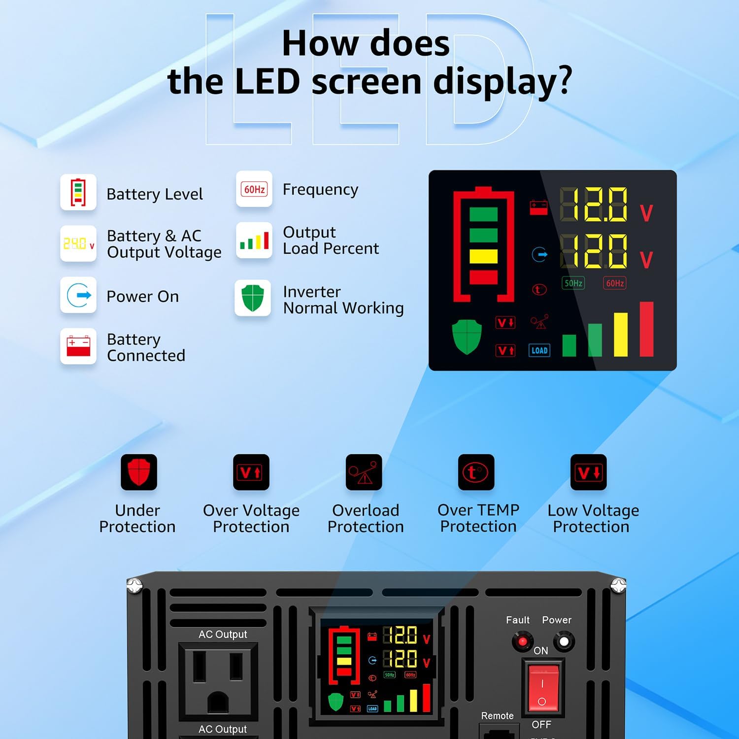 Diagram explaining the symbols and readings on the LED screen display of the XWJNE 2000W inverter, including battery level, voltage, load, and temperature.