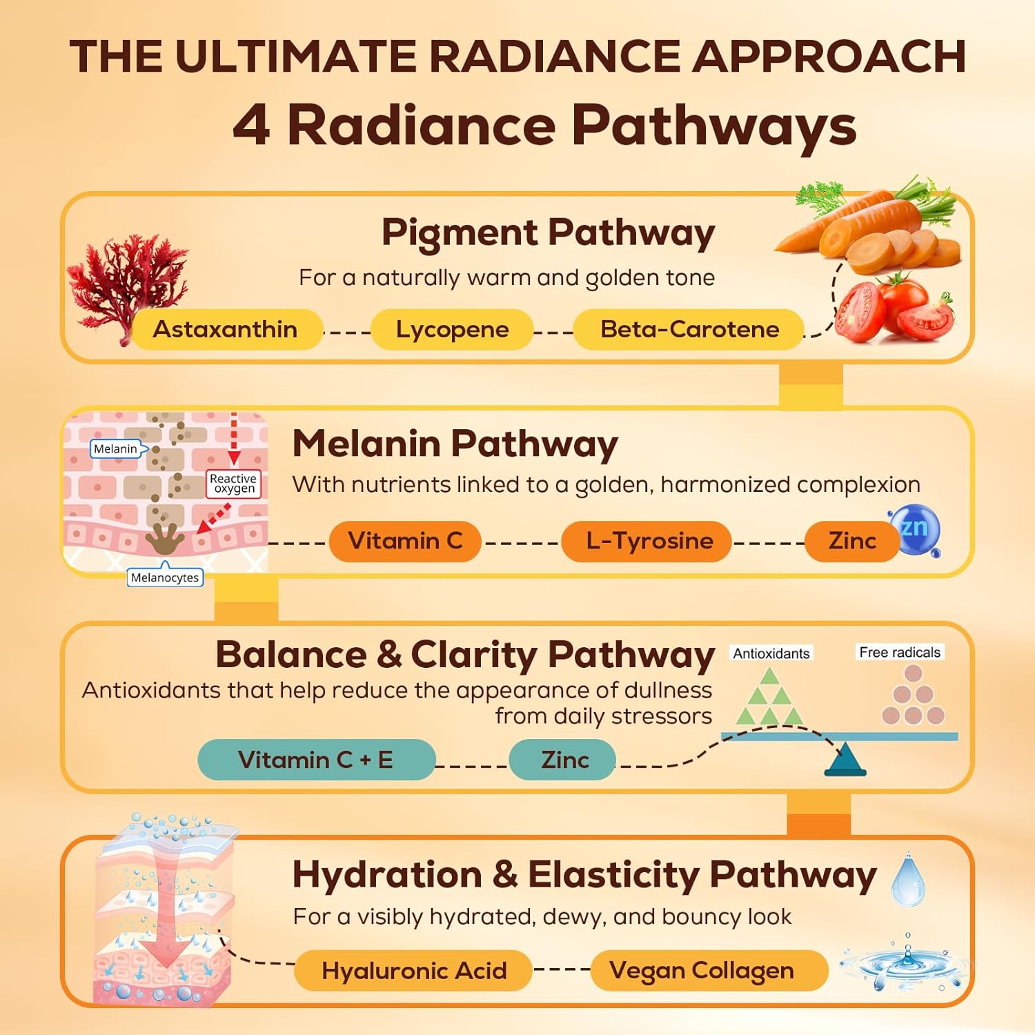 Tanning Gummies with Astaxanthin for Women and Men | Sunless Tanning Supplement with Beta Carotene, Lycopene, Collagen & Vitamins | Skin Radiance & Hydration | Vegan & Sugar Free - 60 Count - Image 2