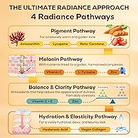 Vista 2 de Gomitas bronceadoras con astaxantina para mujeres y hombres Suplemento de bronceado sin sol con betacaroteno, licopeno, colágeno y vitaminas