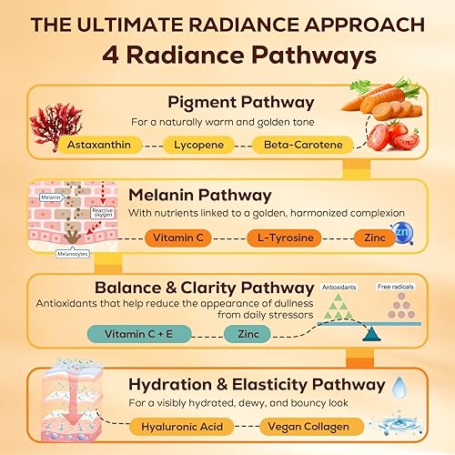 Miniatura 2 de Gomitas bronceadoras con astaxantina para mujeres y hombres Suplemento de bronceado sin sol con betacaroteno, licopeno, colágeno y vitaminas