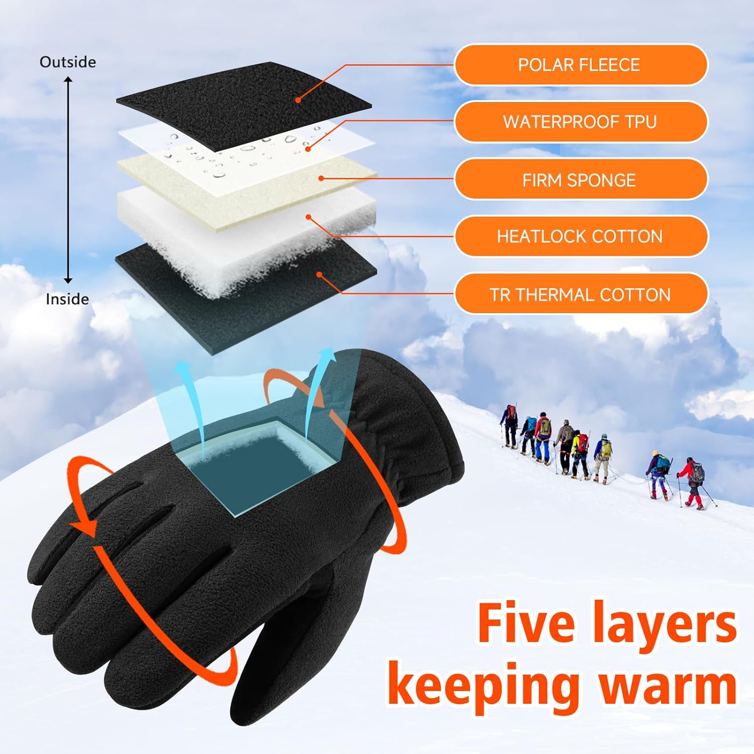 OZERO Winter Gloves for Men & Women: -30℉ Warm Thermal Running Cycling and Work Gloves for Men Cold Weather | Deerskin and Polar Fleece Insulated Winter Gloves Men - Image 2