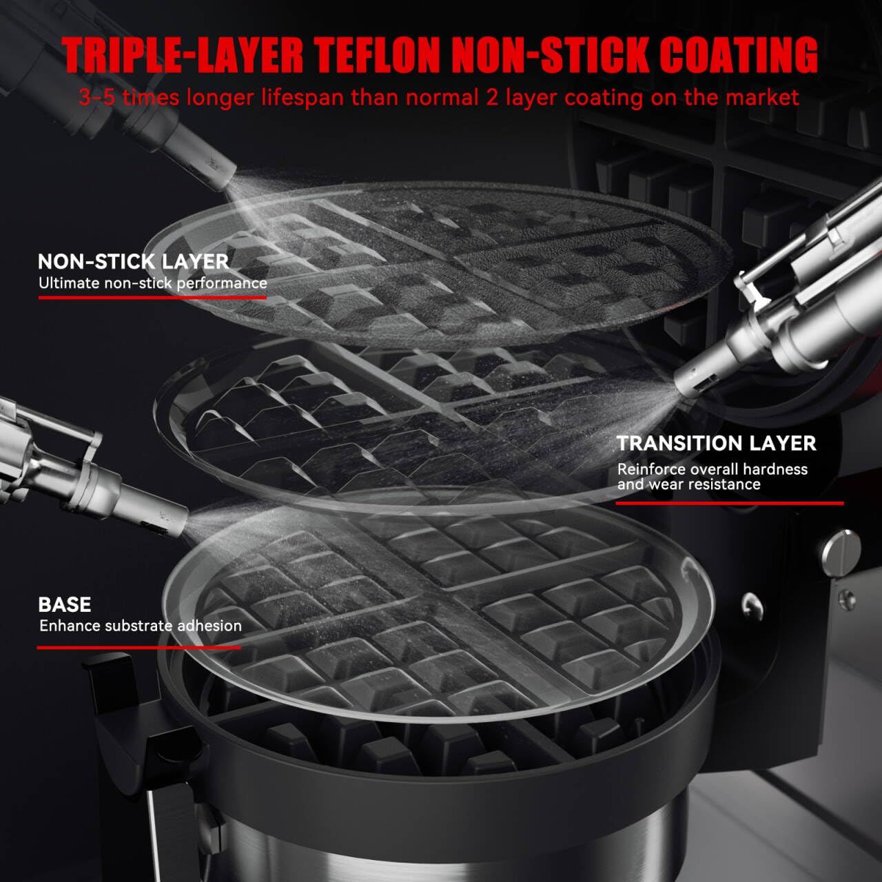 CROSSON Gofrera para Gofres Belgas Giratoria,Redondo Máquina Eléctrica para Hacer Gofres Comercial con Revestimiento Antiadherente,Temperatura y Tiempo para Panaderías,Restaurantes,1300W