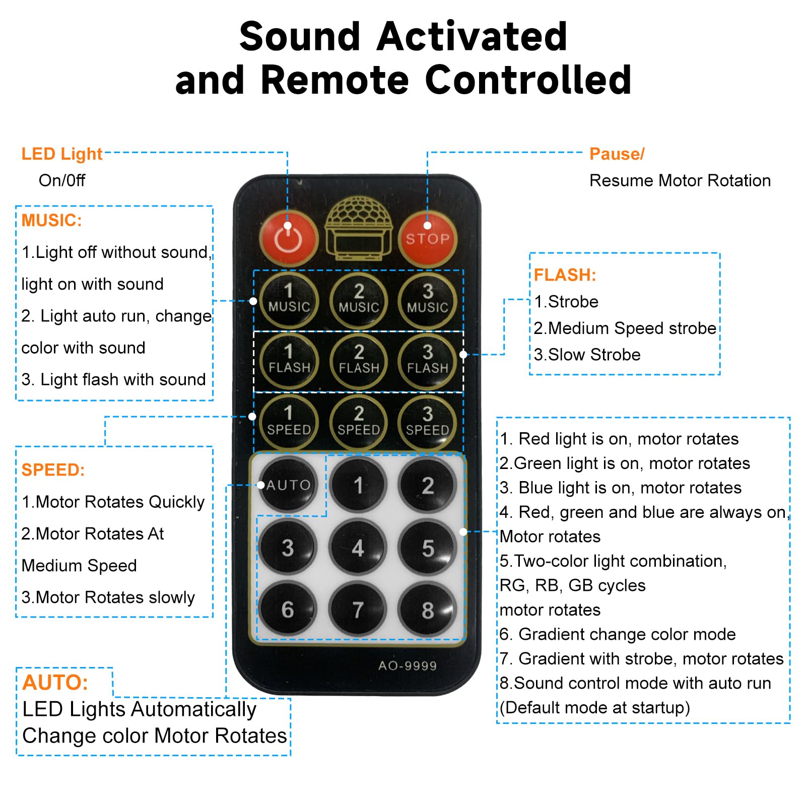 Mini Boule Disco pour Fête, Lumière LED USB avec Effets Dynamiques d'Éclairage RGB Activés par la Musique, avec Télécommande - Lumières de Discothèque USB pour Anniversaires, Célébrations