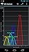 Wi-Fi Analyzer