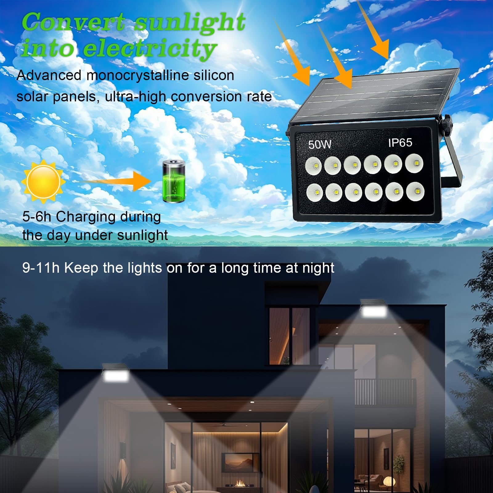 Indmird 50W Solar Security Lights Outdoor - Image 4