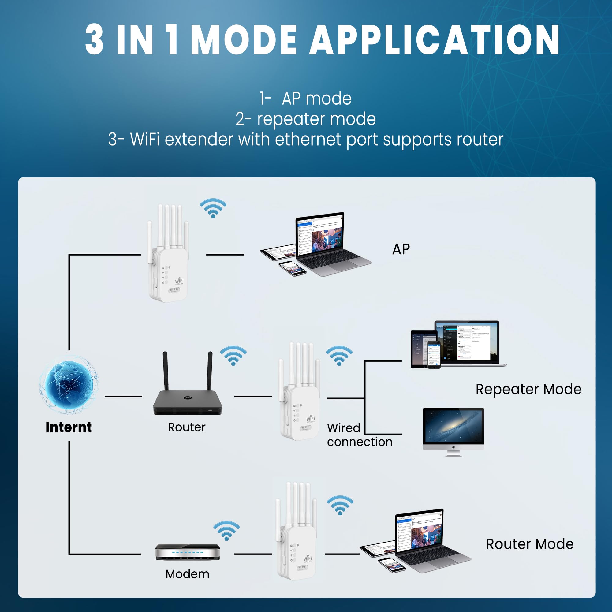 2026 WiFi Extenders Signal Booster for Home Long Range Up to 12880 sq. ft & 40 Devices, WiFi Extender Signal Booster, Internet Booster, Long Range WiFi Extender,Quick Setup — view 8