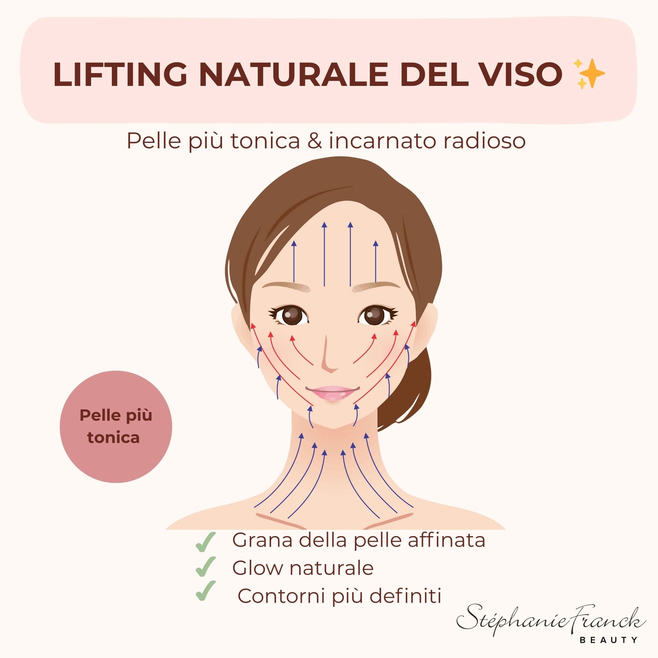 Set Spazzole Corpo e Viso per Spazzolatura a Secco - Esfoliante Naturale con Setole Morbide e Dure - Legno Naturale - Pelle Liscia e Tonica - Idea Regalo Donna e Uomo