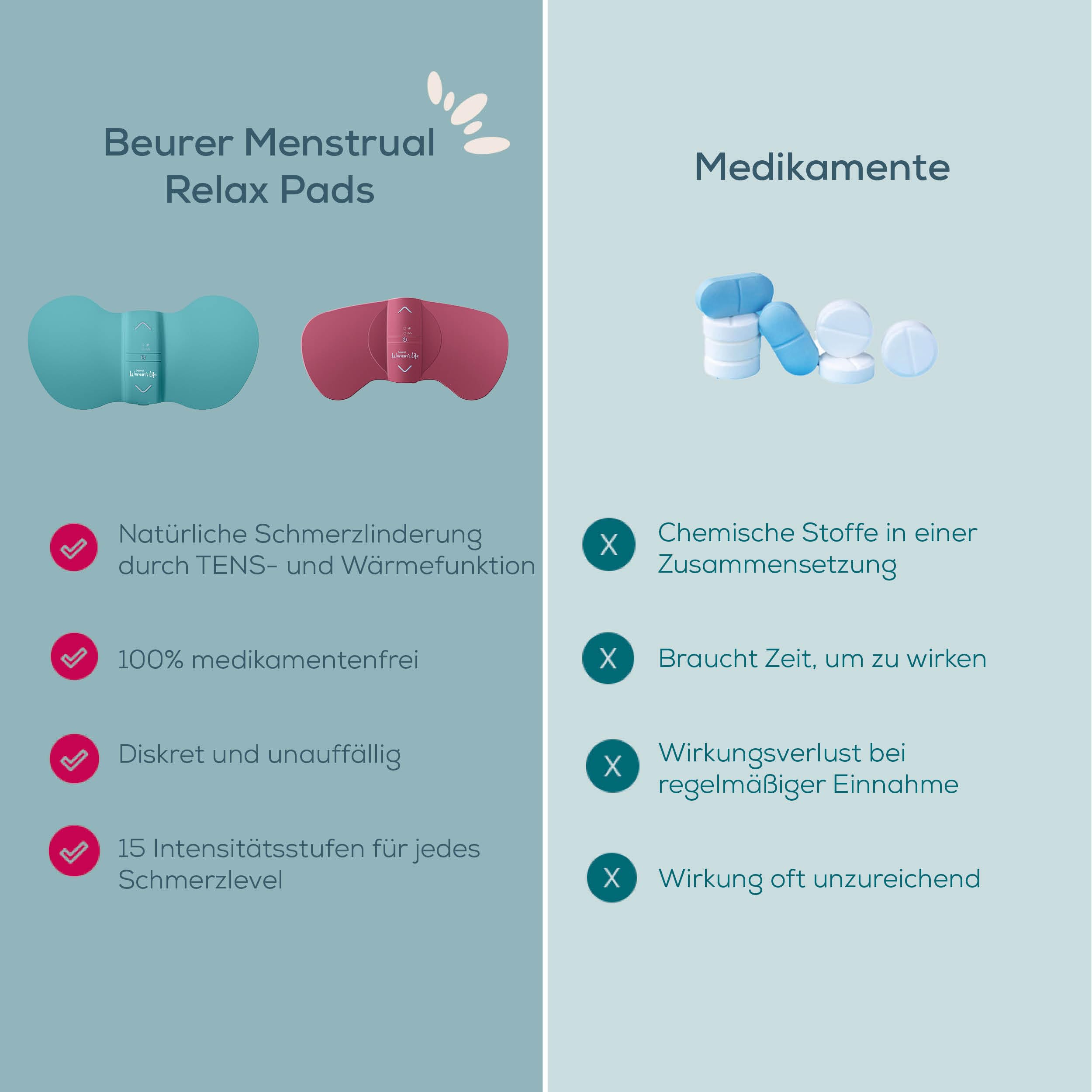Beurer EM 50 Menstrual Relax, Menstruationspad mit TENS und Wärme-Funktion, gegen Menstruationsschmerzen und Schmerzen aus Endometriose, klinisch validierte und natürliche Linderung, tragbar, Akku