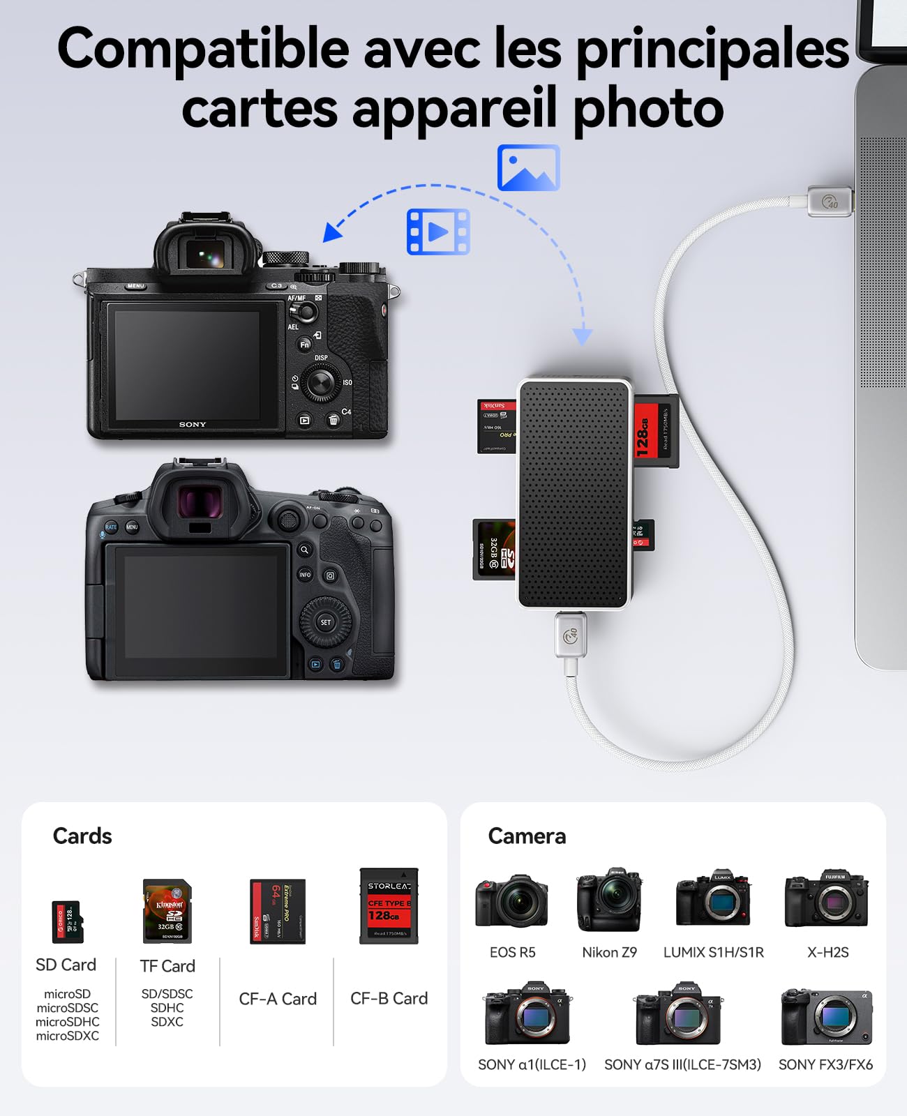 ORICO CFexpress Lecteur de carte mémoire 40 Gbps type B/A et SD/TF UHS-II avec quatre emplacements, lecteur de carte USB4 haute performance compatible avec Thunderbolt 3/4/5