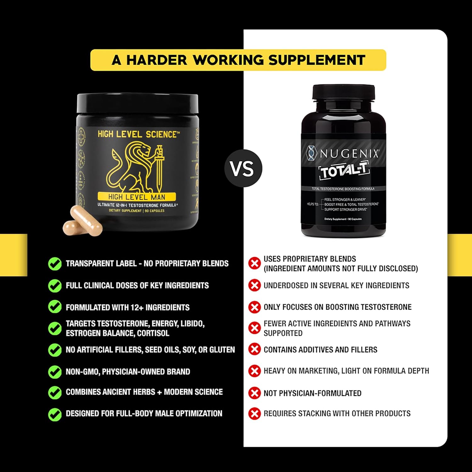 High Level Man | 12-in-1 Testosterone & Vitality Formula for Men | Tongkat Ali, DIM, Tribulus, Ashwagandha, Fenugreek, Zinc & Maca, & More | Energy, Strength, Performance Support Science - Image 6