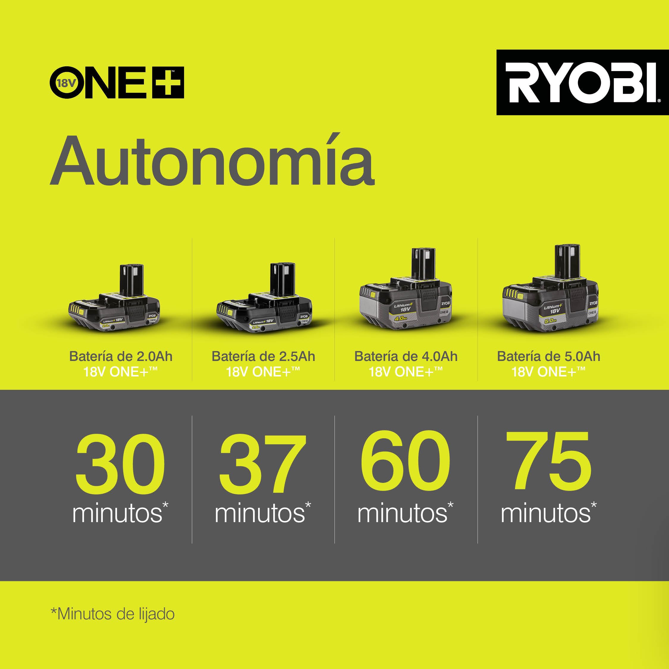 RYOBI - Lijadora Triangular 18V ONE+ - base de lijado 100x140mm, Boquilla de Aspiración - Ø Oscilación 1,8mm, 22000osc/min - para Acabados Finos/Pintura - 6 Abrasivos, sin Batería, Cargador - RPS18-0