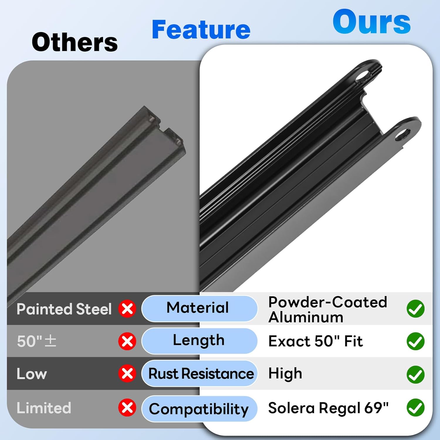 50" RV Awning Inner Drive Arm, Compatible with Solera Regal 69" Assemblies, Precision-Fit 50"x1.75" Black Aluminum Rail, Anti-Rust Powder-Coated Replacement