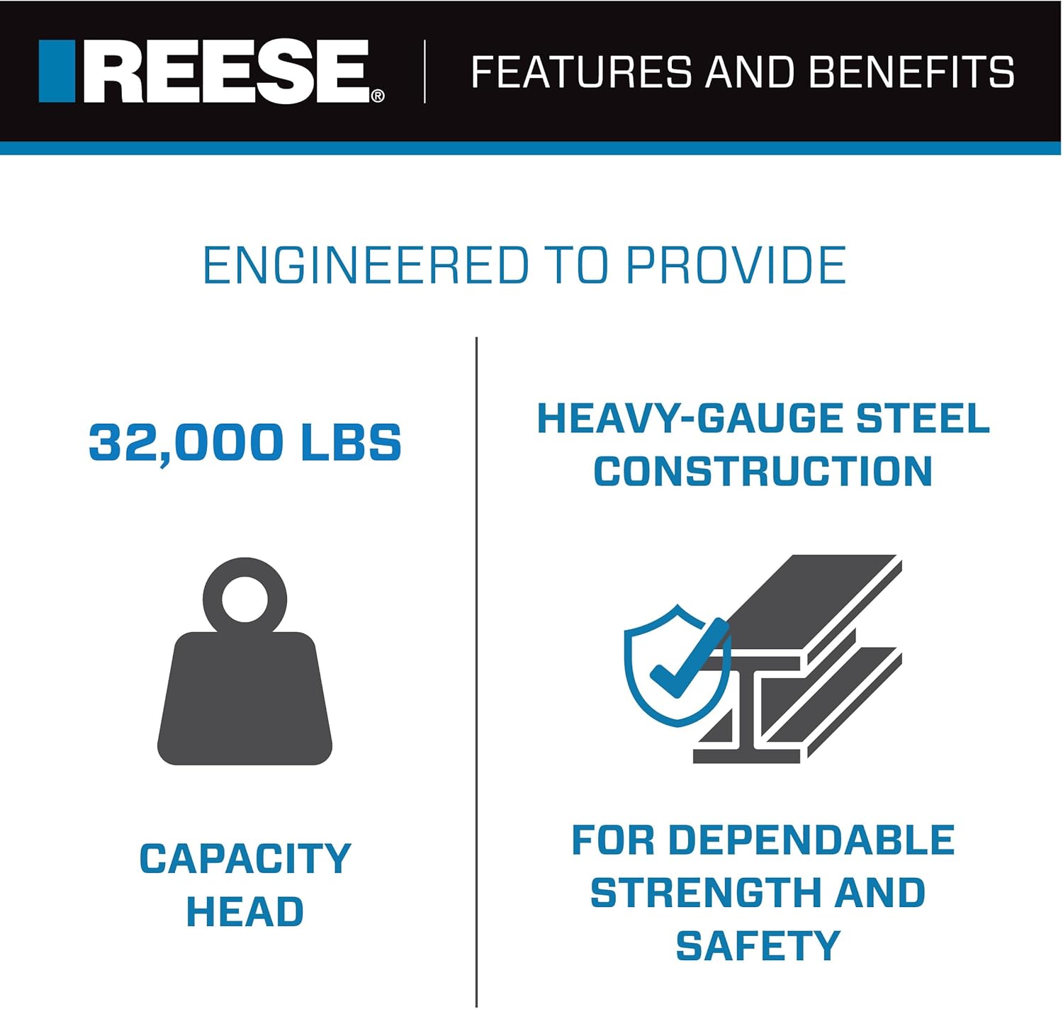 Reese 30892 M5 Fifth Wheel Hitch Head Assembly, 32,000 Capacity Head, Legs & Center Section Sold Separately
