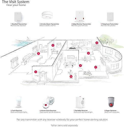 Miniatura 9 de Sistema de alerta para el hogar de Baby Cry  Bellman & Symfon  Vibración de notificación de pagador  Portátil  para situaciones de audición