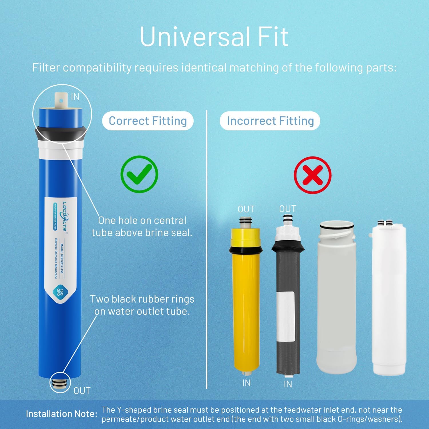 150 GPD RO Membrane Filter Replacement, 12" x 2" Standard Reverse Osmosis Membrane Element for Residential Undersink RO Drinking Water Filtration System (150 GPD)