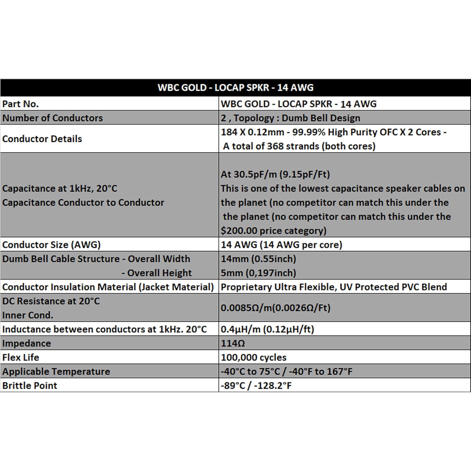 WORLDS BEST CABLES 15 Foot WBC-GOLD-LOCAP-SPKR-14 AWG - Low-Capacitance - Low-Inductance - High Purity OFC - Audiophile HiFi Speaker Cable Pair with Eminence Gold Banana Plugs - Image 3