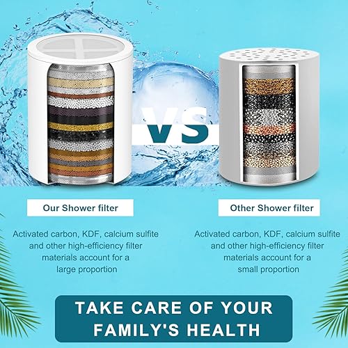 Miniatura 3 de Cartucho de filtro de repuesto para cabezal de ducha, compatible con cabezal de ducha filtrado de alta presión MyHalos. (3 unidades)