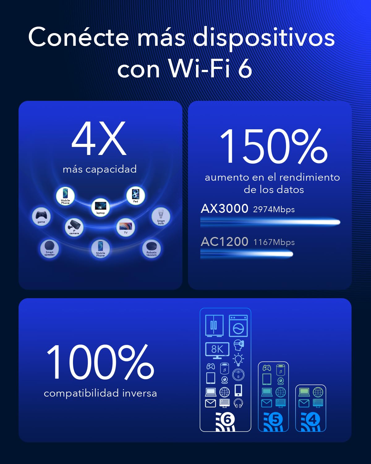 Cudy P5 5G NR Indoor SA NSA WiFi 6 Router, AX3000 Dual SIM 5G Cellular Router, Qualcomm IPQ5018, SDX62 Module, 4 x 4 MIMO, Antenas Desmontables, VPN, Zerotier, Cloudflare
