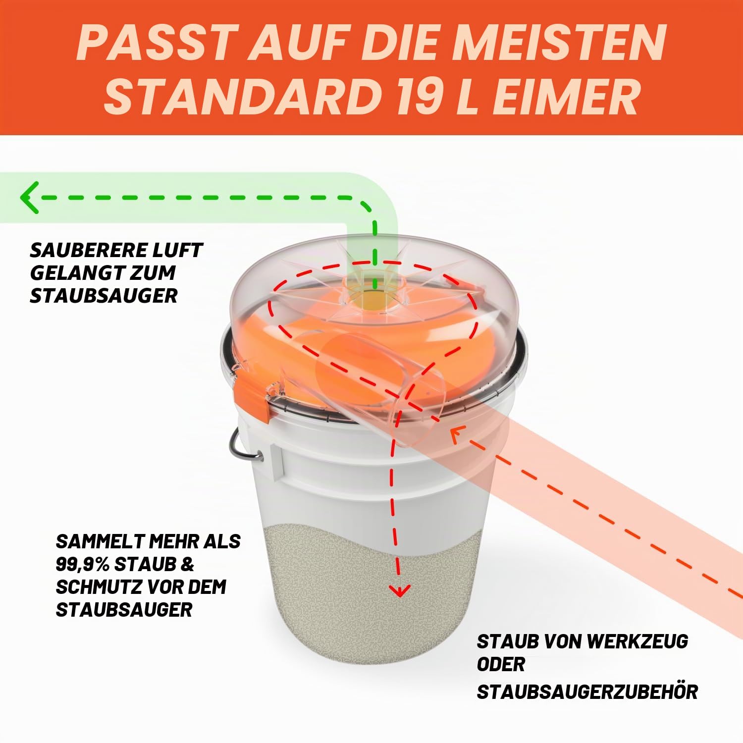 Dustopper PRO-Upgrade-Kit (Ellbogen und Schlauch separat erhältlich) +99% effizienter Zyklon-Staubabscheider mit niedrigem Profil, lässt Sich an vorhandene 6,4 cm Schläuche und Armaturen anschließen.