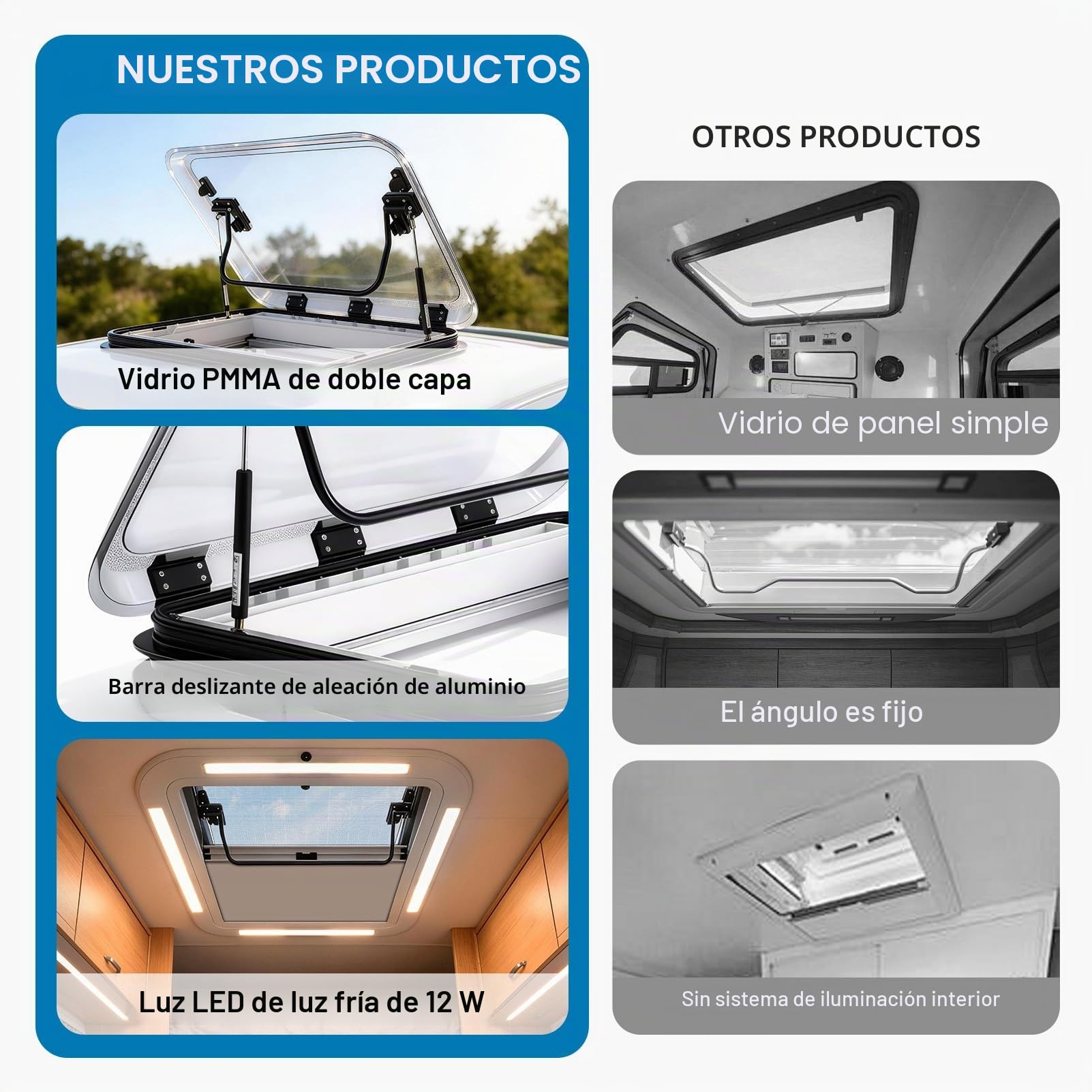 Hatch De Techo / Claraboya Para Autocaravana / Ventana Para Techo 50×50 / 80×50 Cm – Cortinas Oscurecedoras Y Mosquiteras Integradas, Iluminación LED 12v, Para Caravanas, Remolques, Barcos(80x50cm/31.
