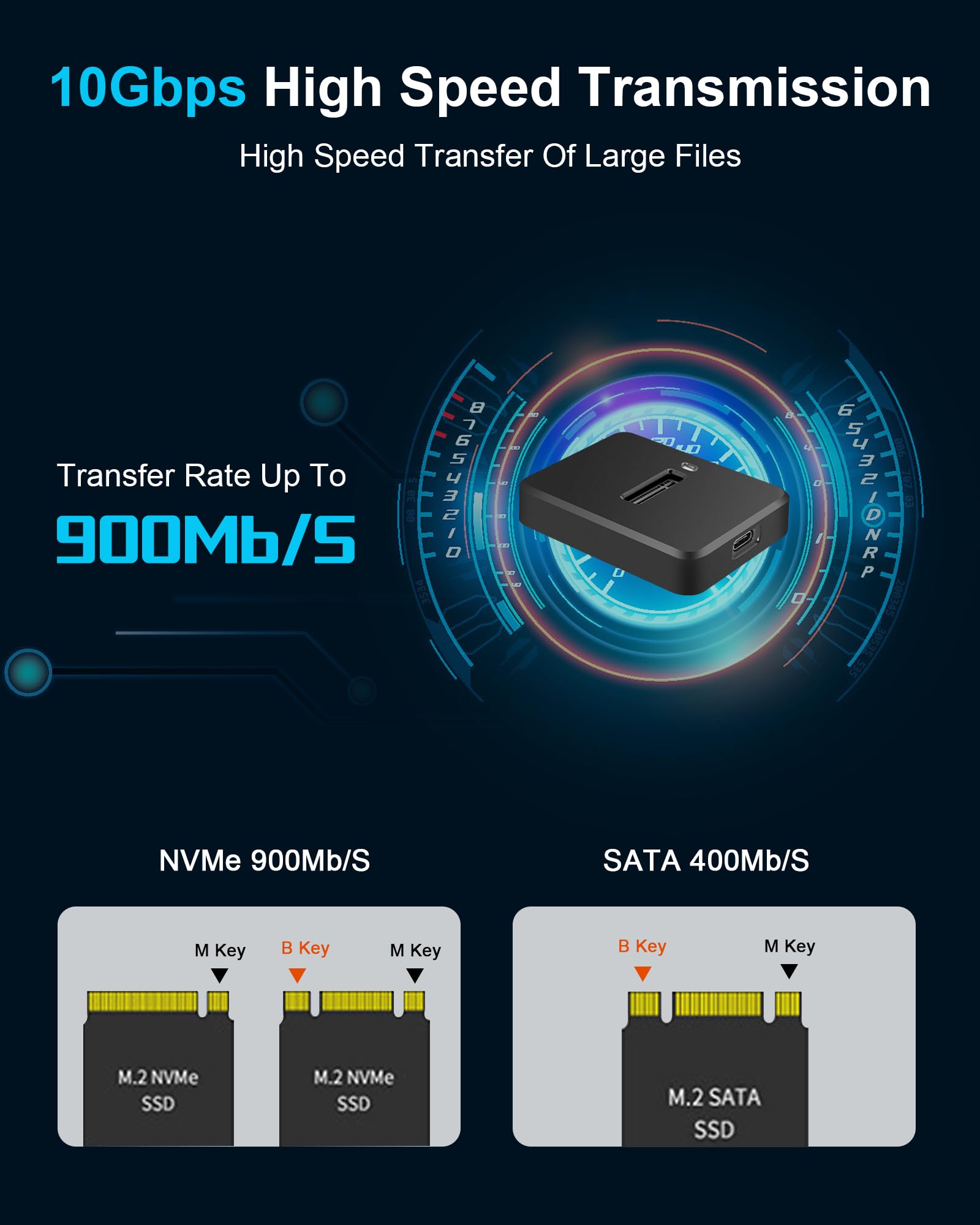 10Gbps