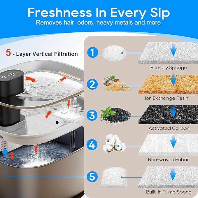 12 Filtros y Esponjas de Repuesto para Fuente de Agua para Gatos 4L miniatura 3