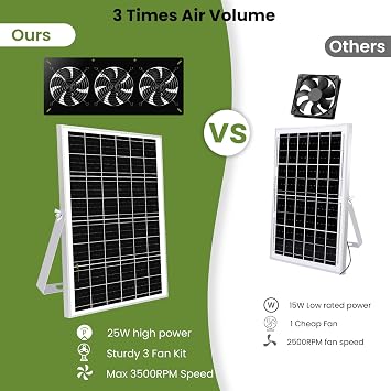 Waterproofed Solar Powered 3 Fan Kit for Outdoor Chicken Coop Shed