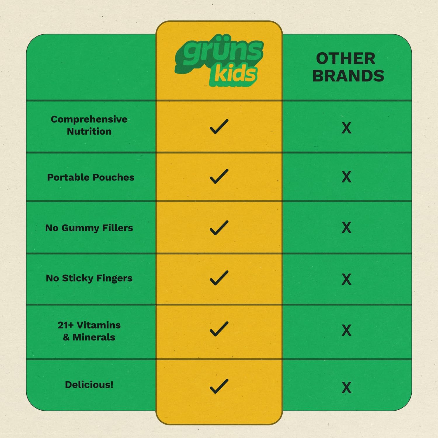 Gruns Multivitamin for Kids, Super Greens Gummies, Superfood Gummy Bears with 20+ Vitamins & Minerals, Spirulina, Chlorella, Alfalfa, Prebiotics Fiber for Digestive Health, Adaptogens Supplement, 28ct - Image 3