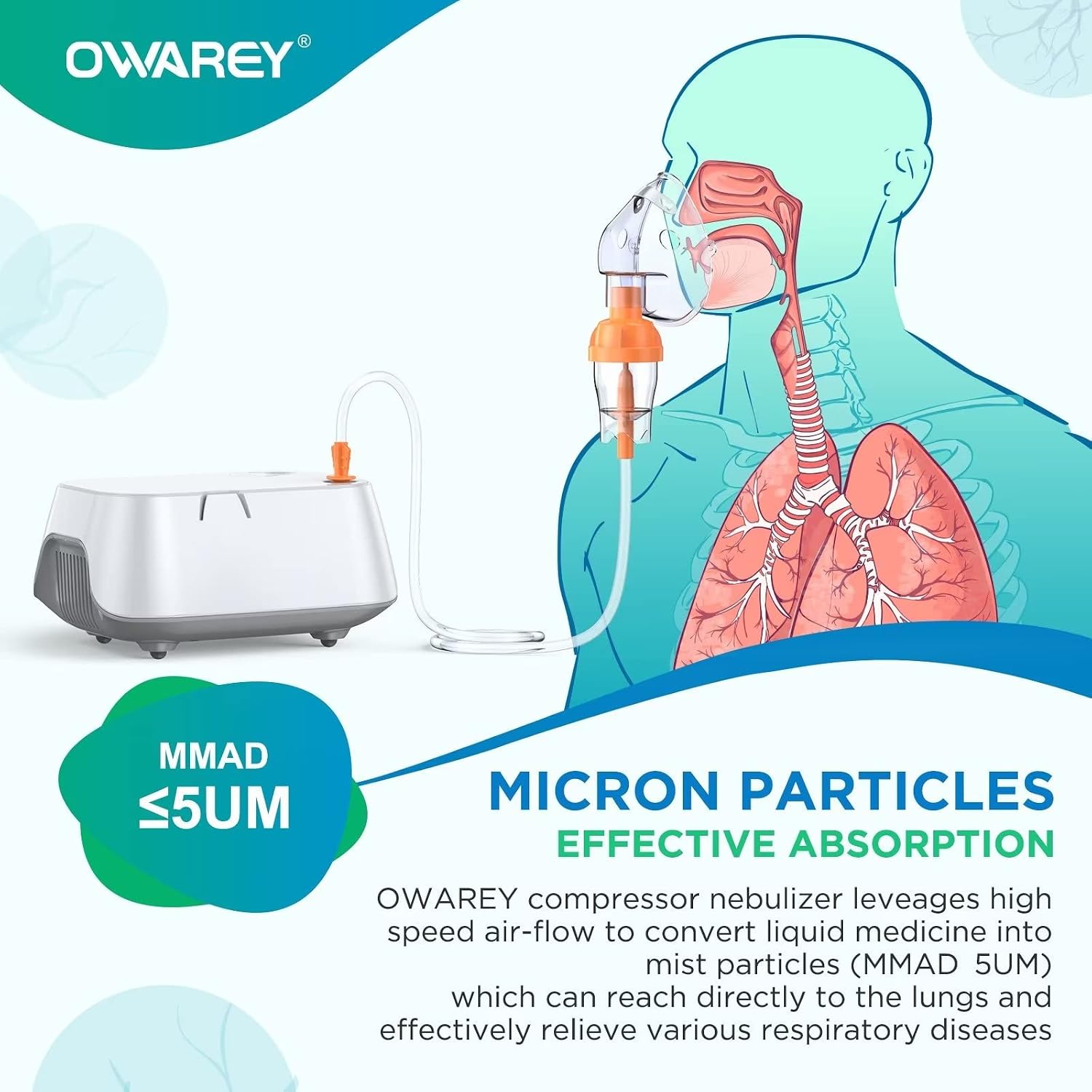 Nebulizer Machine - Portable Nebulizer Machine for Adults and Kids, Asthma Nebulizer Machine with Nebulizer Mask, Mouthpiece and Tubing for Home Use OWAREY