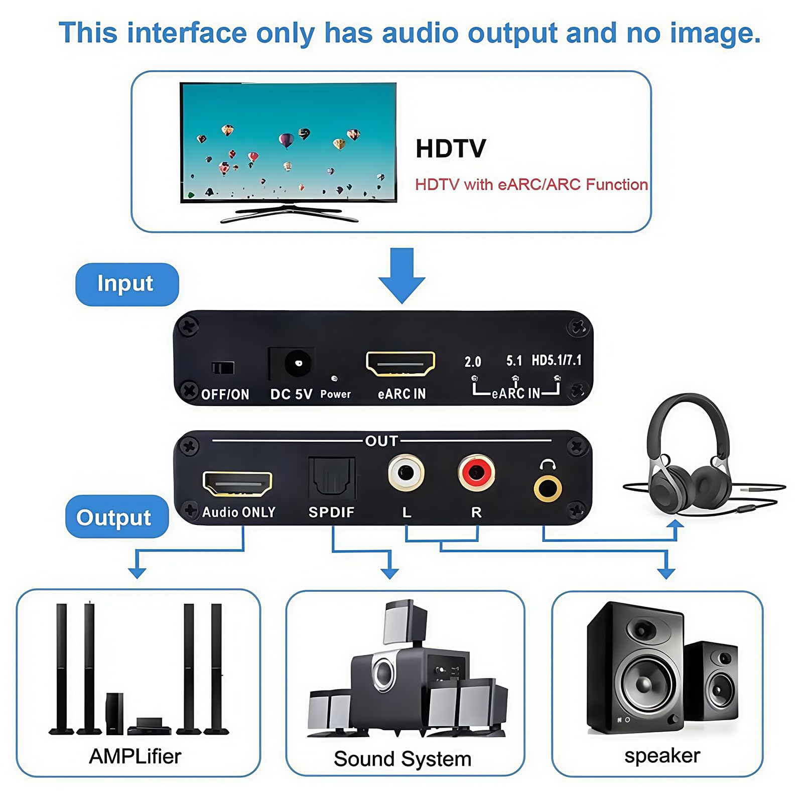 Extractor de Audio HDMI eARC/ARC a HDMI (solo audio) + Óptico (SPDIF) + RCA + 3.5mm – Soporte ARC/eARC – 5.1/7.1 Canales para TV, Soundbar, Home Cinema
