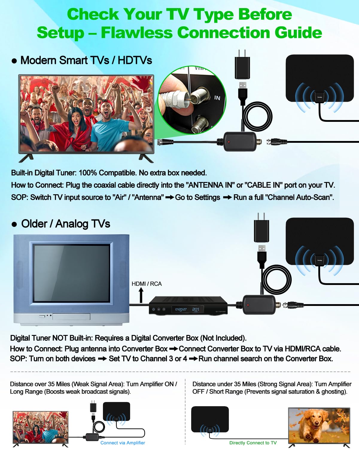 Antenna HDTV, amplificata digitale, antenna TV HD, portata 60-80 miglia, 4K HD, VHF, UHF, canali locali, con amplificatore di segnale staccabile e cavo coassiale lungo 5 m