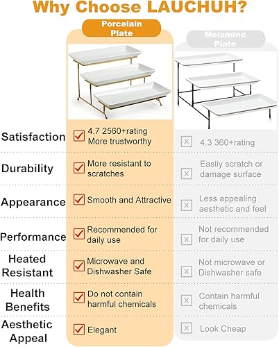 Miniatura 10 de LAUCHUH Soporte para servir de 3 niveles con bandeja de servir de porcelana con estante plegable más resistente, platos y platos para Acción