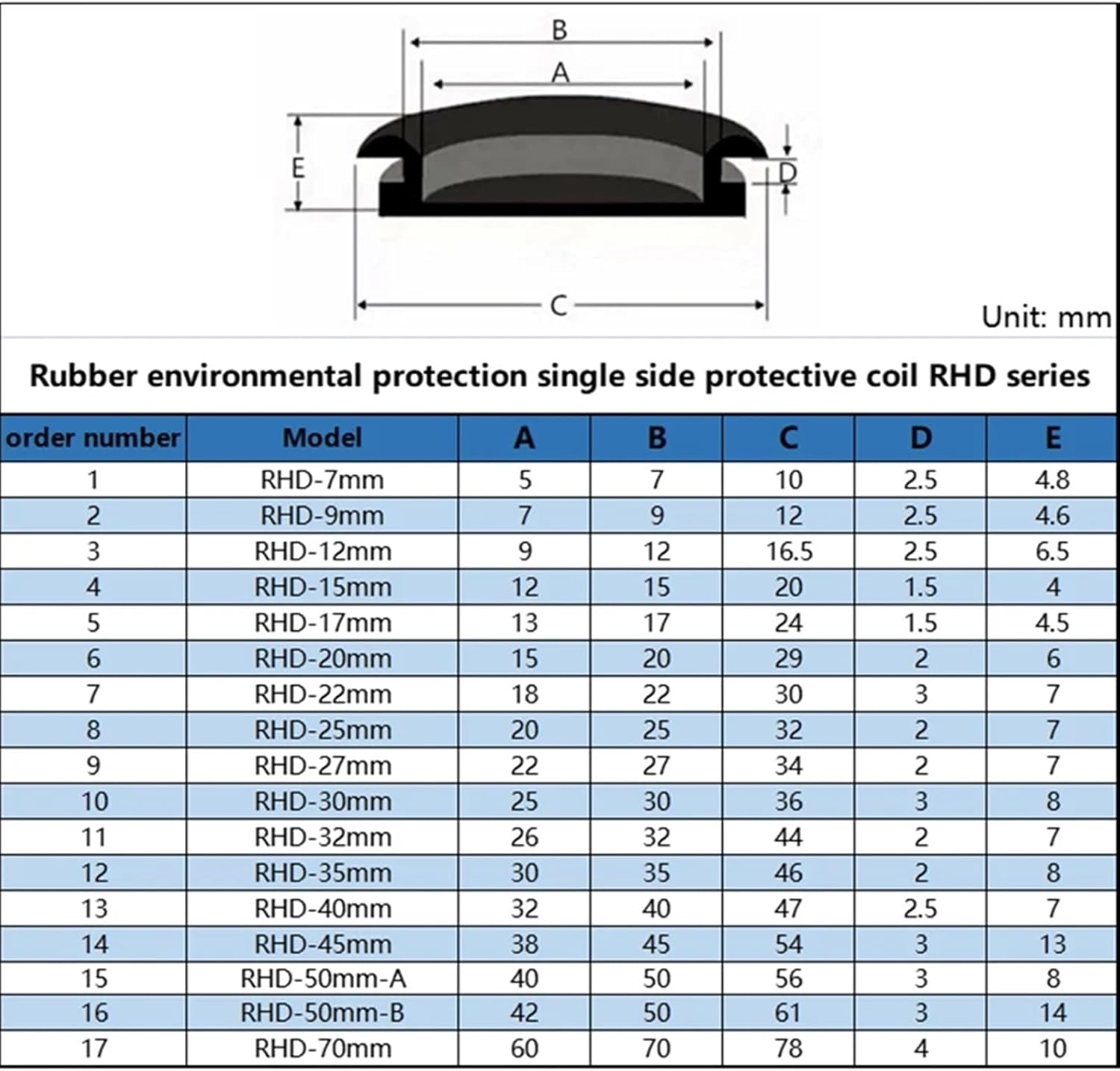 Single Sided Protective Coil With Ordinary Rubber Sealing Cap Hole Plug For Protection Wire Cable Seal Ring Grommet Insulation(RHD-17mm,50 pcs)