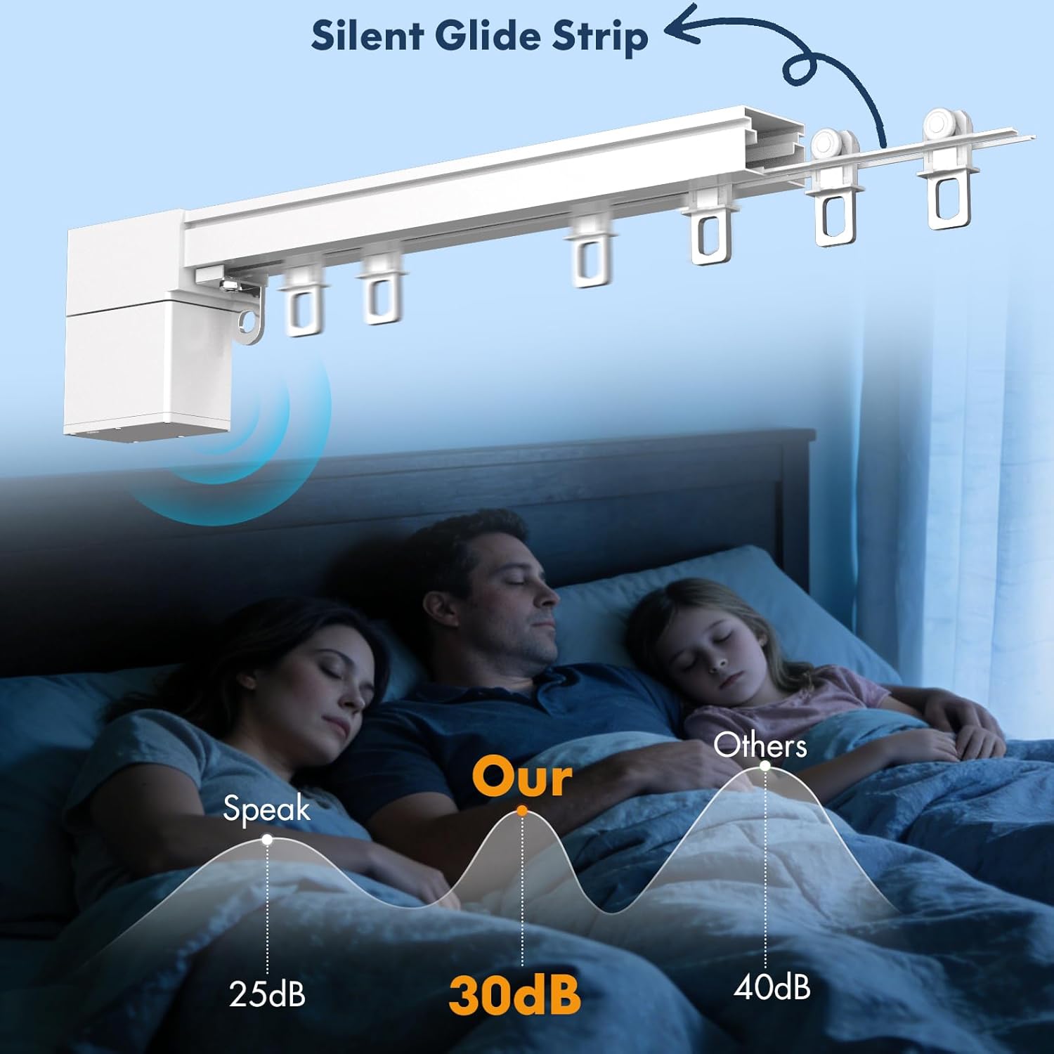 Silent Electric Curtain Track 8'/ 10'/ 12' - Wall/Ceiling Mount Smart Curtain Rail for Compatible with Alexa & Google Assistant, Automatic Motorized Tracks with Remote (8ft/ 2.44m) (12ft) 4 71moFAB ynL. AC SL1500