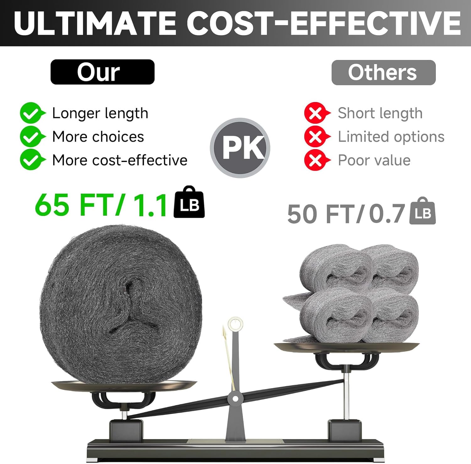 Steel Wool Mice Control, Steel Wool, Keep Mouse Away from Holes,