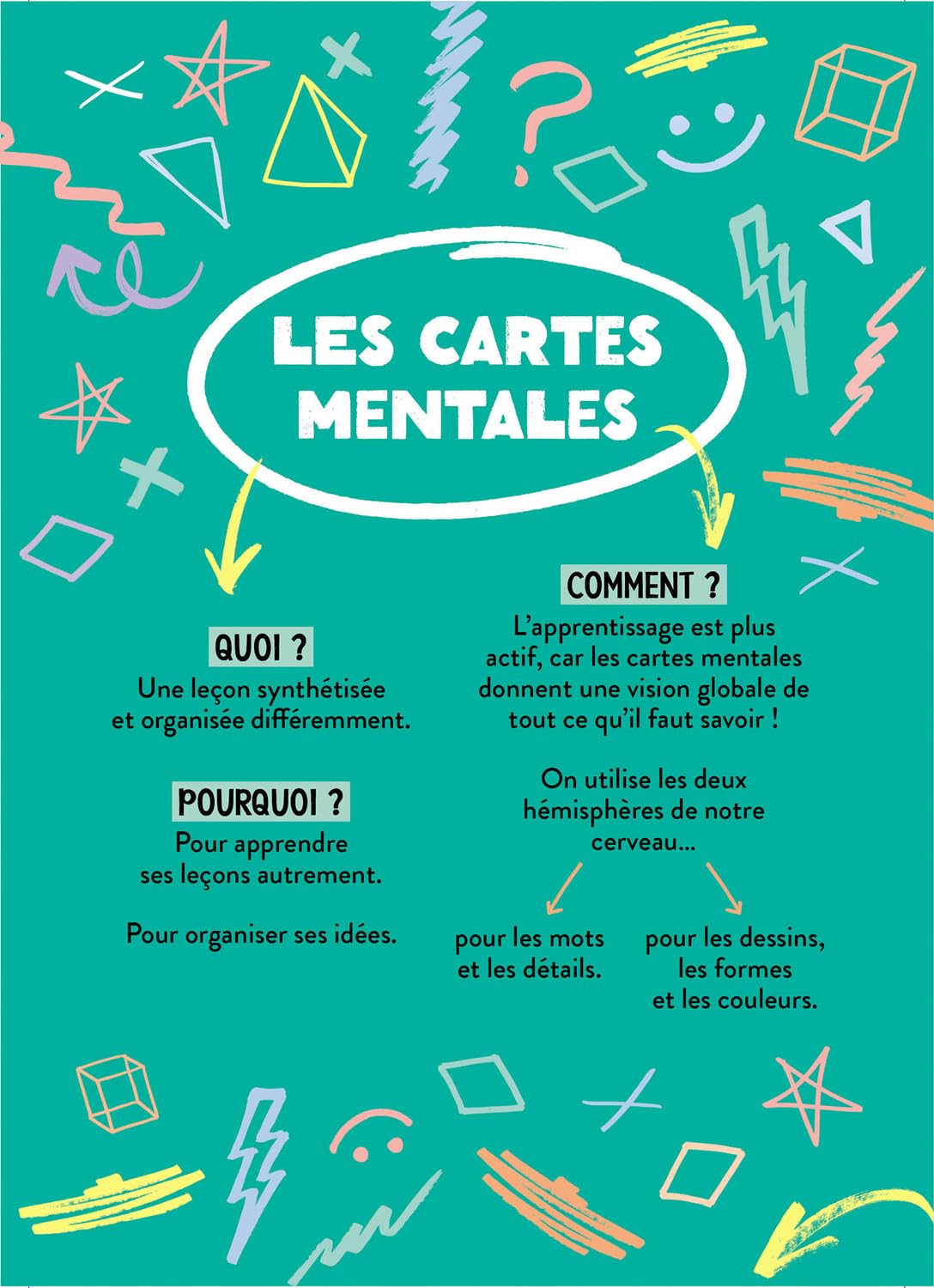 100 cartes mentales - tout le programme de cm2