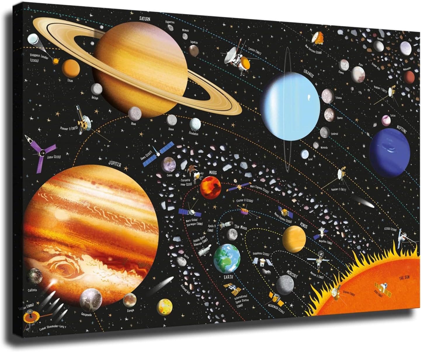 Solar System Educational Chart 2 Canvas HD printing poster creative room aesthetics be the perfect wall art decoration for home office gym bar (20x30inch-Farmed)