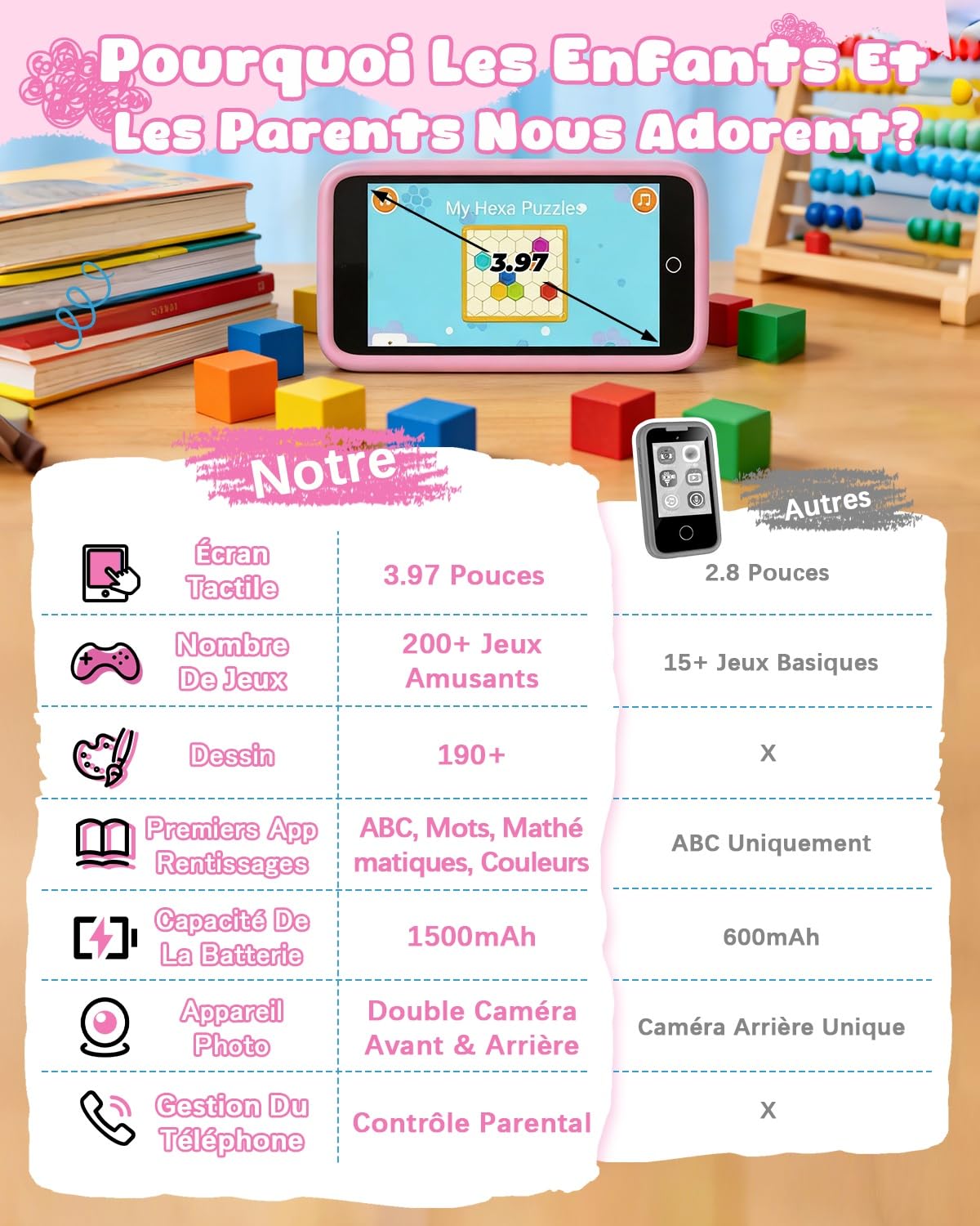 orantronx Jouet Téléphone Enfant Portable, 3.97" Smartphone Enfant 3 4 5 6 7 8 9 10 11 12 Ans avec 200+ Jeux Éducatifs, Double Caméra, Contrôle Parental, Jouet Garçon Fille pour Anniversaire, Noël
