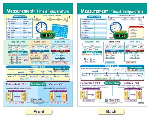 Miniatura 5 de NewPath Learning Tablones de anuncios de medición, juego/4 – laminados, de doble cara, a todo color, 12 x 18 pulgadas (93-2501)
