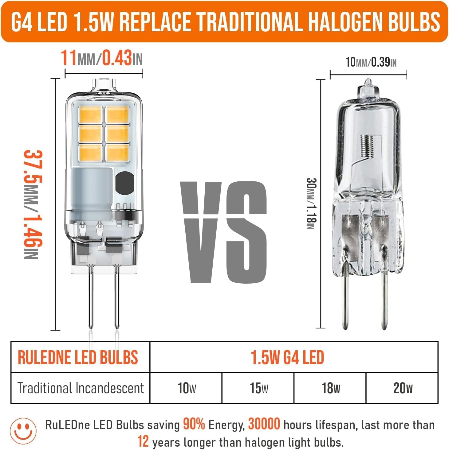 G4 LED Bulb 12V AC/DC, JC Bi-Pin Base Light Bulb 1.5W, Equivalent to 15 Watt Halogen G4, Not Dimmable 3000K Warm White for Landscape Lighting, Under Cabinet, Chandelier, 10Pack