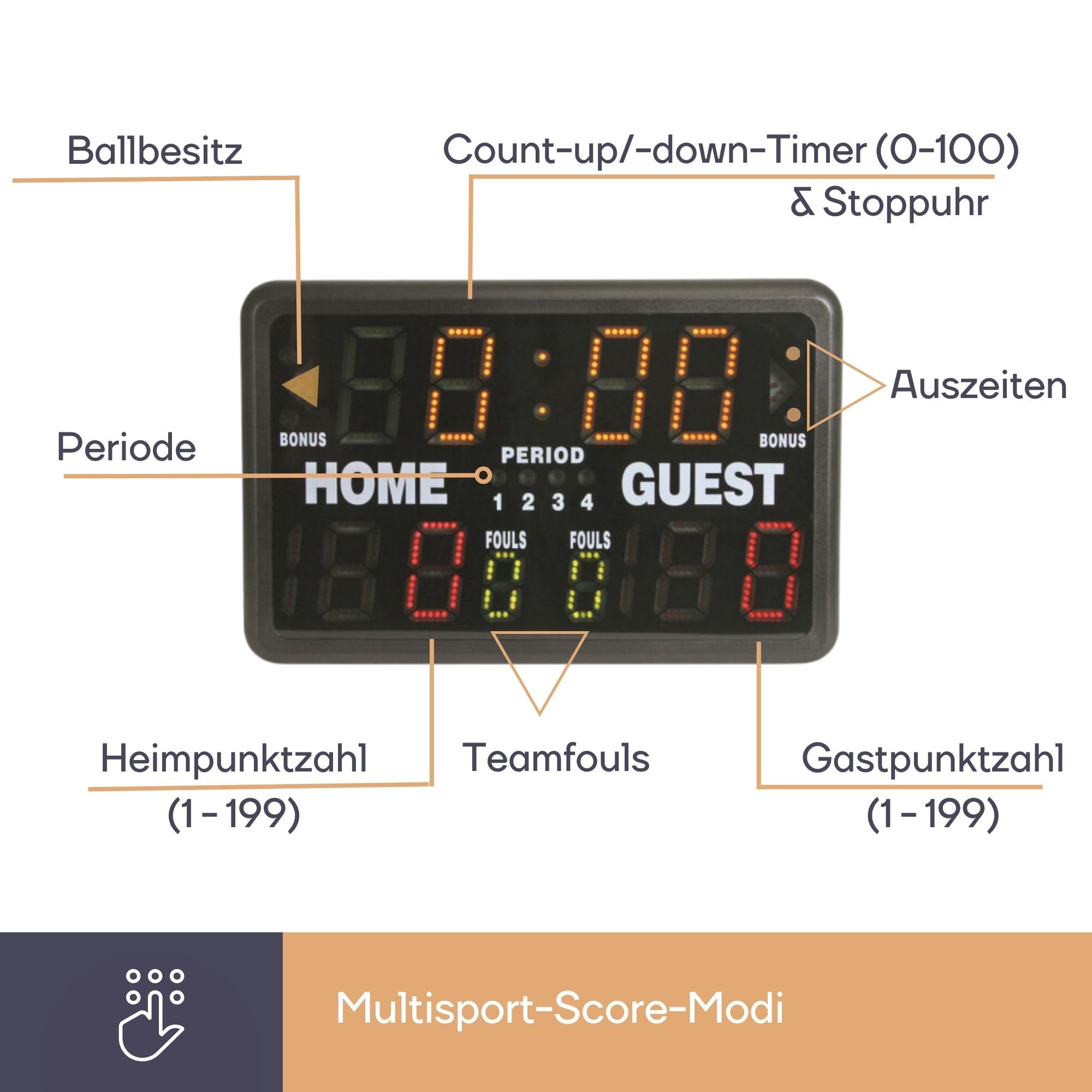 Perel Digitales LED Multisport-Scoreboard mit Sporttimer und Stoppuhr, Tischmodell oder freistehend, geeignet für Indoor- und Outdoor-Nutzung unter Überdachung, für Training, Wettkämpfe und Turniere