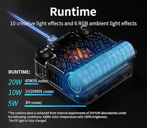 Miniatura 9 de Zhiyun Fiveray M20 - Luz de video para cámara con jaula de 20 W, luz de relleno de bolsillo, 2700K-6500K, TLCI97+, CRI95+, iluminación máxima