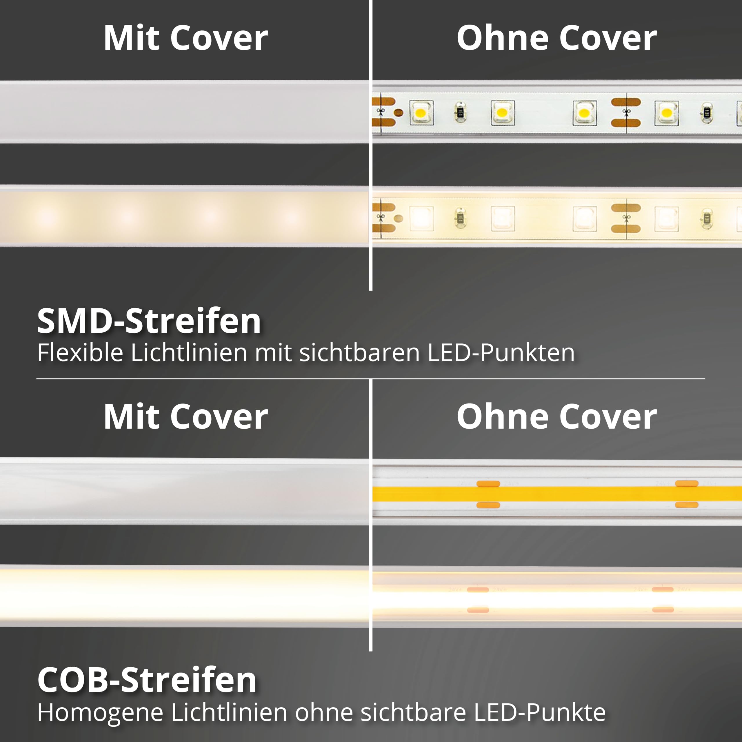INNOVATE COB LED Streifen Aussenbereich 5m Dimmbar 2700K 24V Selbstklebend