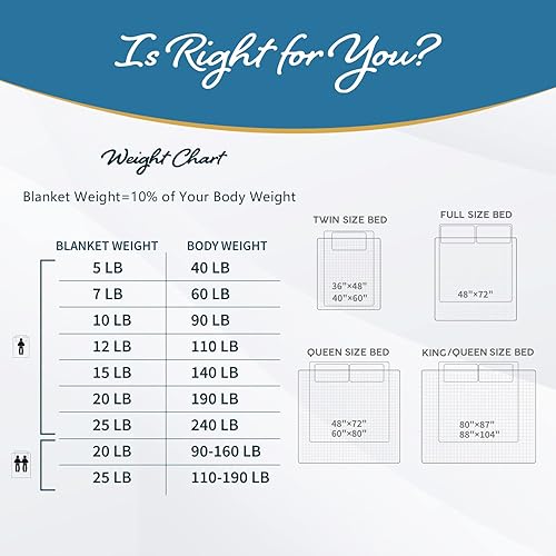 Miniatura 5 de CuteKing - Manta suave y gruesa con peso para adultos de 140-150 libras (15 libras, 60x80 pulgadas, queen, gris) para refrescar y calentar con