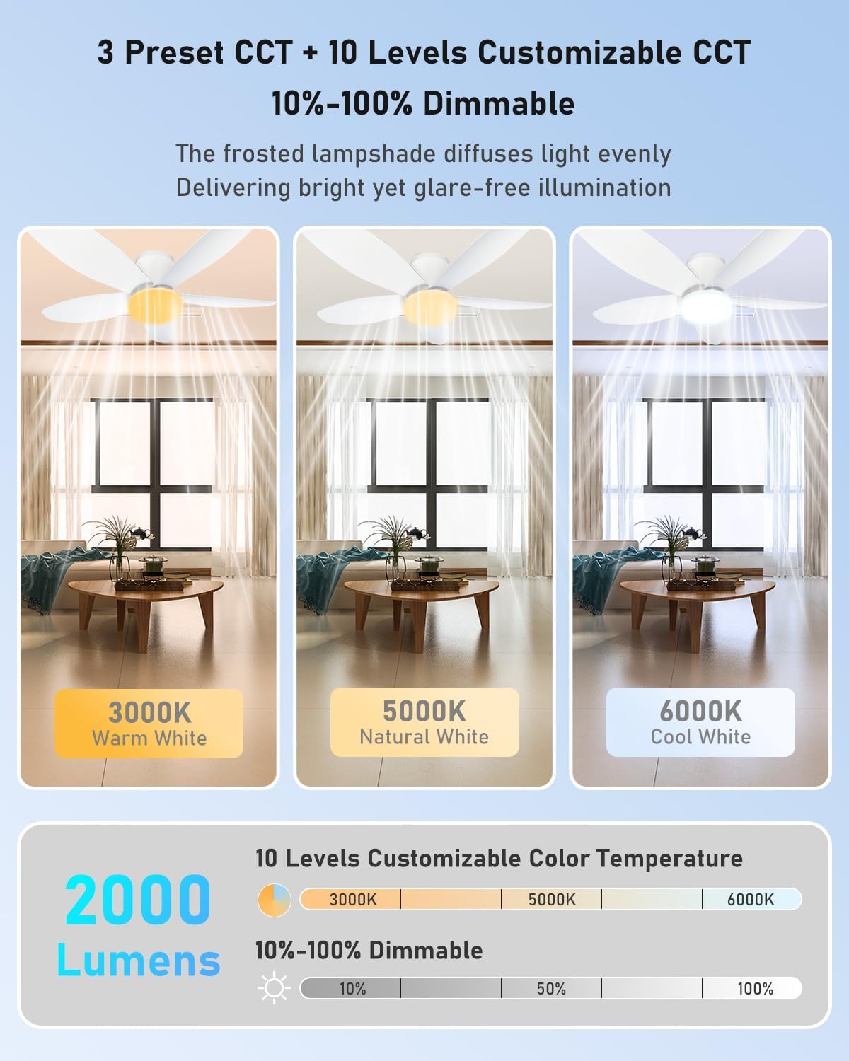 Ceiling Fans with Lights, 42 inch Low Profile Ceiling Fan with LED Light and Remote Control, Flush Mount, Dimmable, Reversible, 3CCT, 48W Quiet White Ceiling Fan for Bedroom, Indoor, Outdoor Patio Use